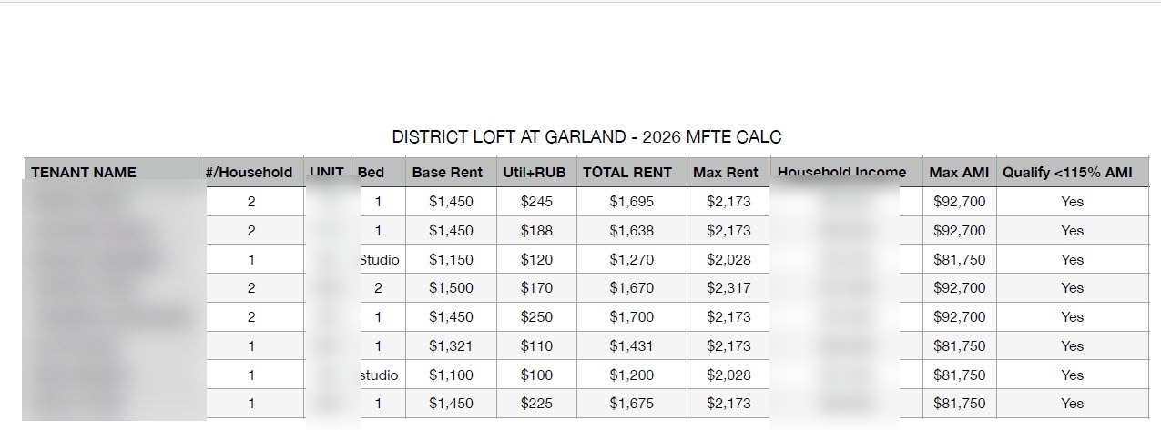 Redacted CAP Garland MFTE annual report showing base rent, utility and RUB charges, total rent, maximum rent, household income limits, and qualification results